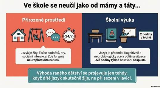 Čím dříve, tím lépe? Z výsledků výzkumů o angličtině od první třídy